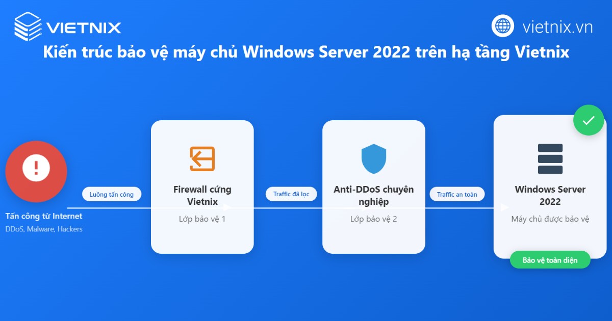 Windows Server 2022: Tính năng nổi bật và cách cài đặt chi tiết 34 windows server 2022 5
