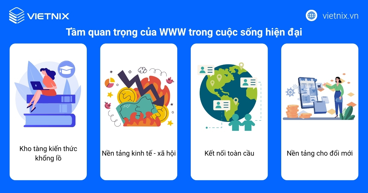 WWW là gì? Ý nghĩa, phân biệt World Wide Web với Internet 18 World Wide Web đã cách mạng hóa cách chúng ta sống, làm việc và tương tác.