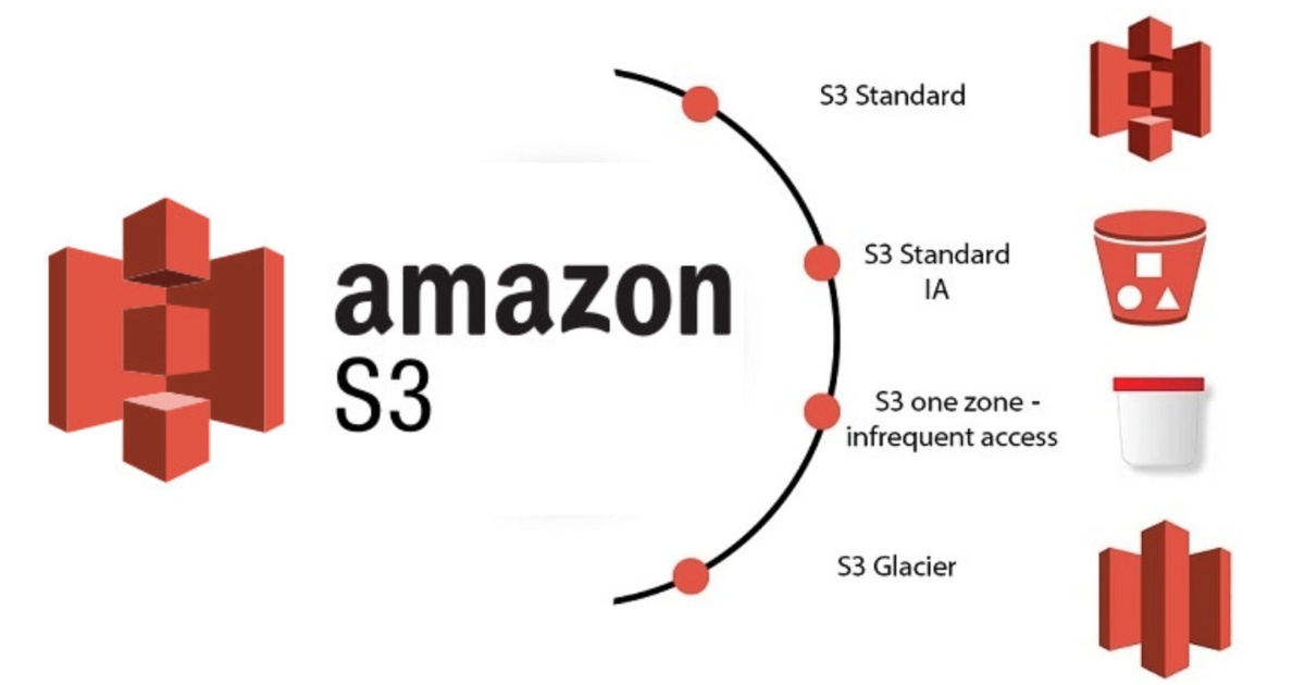 Amazon S3 là gì? Toàn bộ thông tin về Amazon S3 và lợi ích khi sử dụng 21 Các lớp lưu trữ của Amazon S3