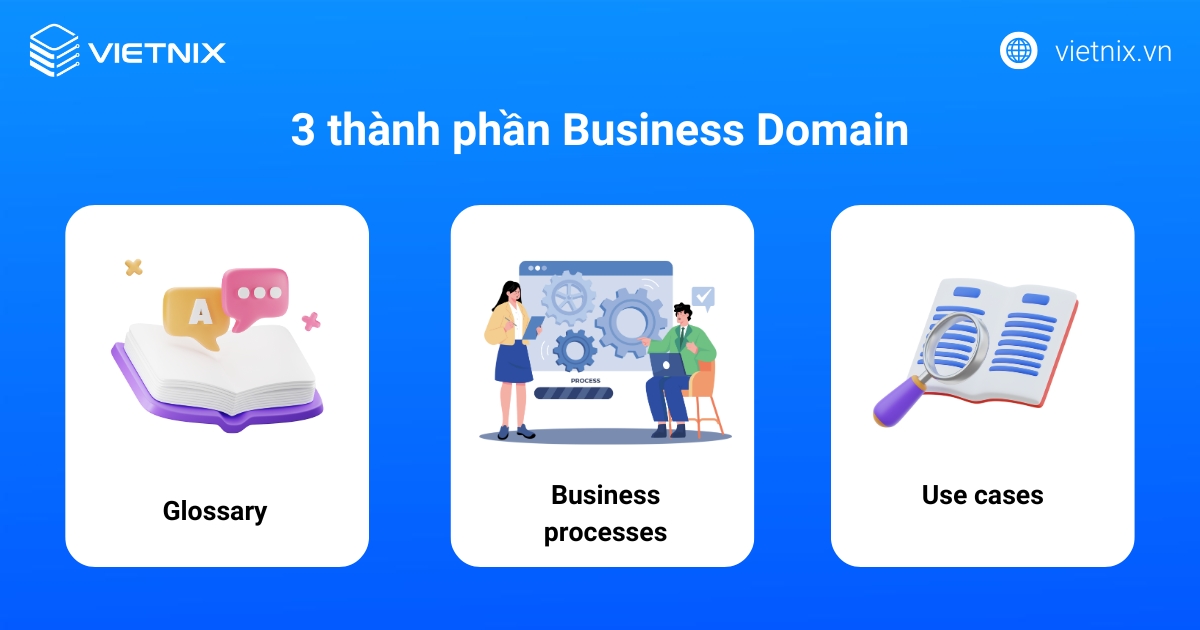 Business Domain là gì? Tất tần tật kiến thức cho người mới 15 business domain 5