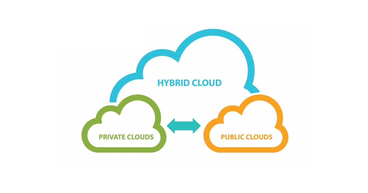 Các mô hình dịch vụ điện toán đám mây và mô hình triển khai phổ biến 121 Hybrid Cloud là mô hình điện toán đám mây kết hợp đồng thời giữa Public Cloud và Private Cloud
