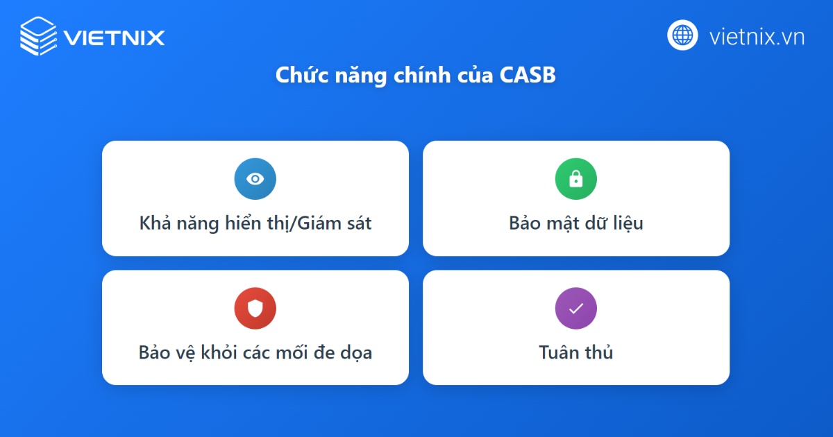 CASB Cloud là gì? Giải pháp bảo mật đám mây toàn diện cho doanh nghiệp 14 Bốn chức năng chính của CASB