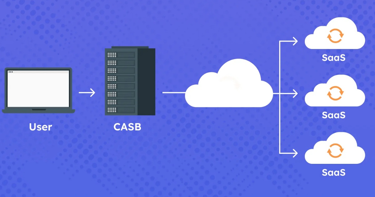 CASB Cloud là gì? Giải pháp bảo mật đám mây toàn diện cho doanh nghiệp 15 Cách thức hoạt động của CASB