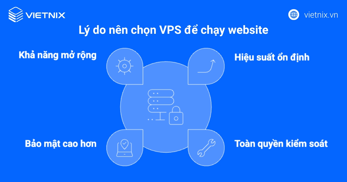 Hướng dẫn chi tiết từ A-Z cách cấu hình VPS để chạy website và tối ưu hiệu suất hiệu quả 14 Lý do nên chọn VPS để chạy website