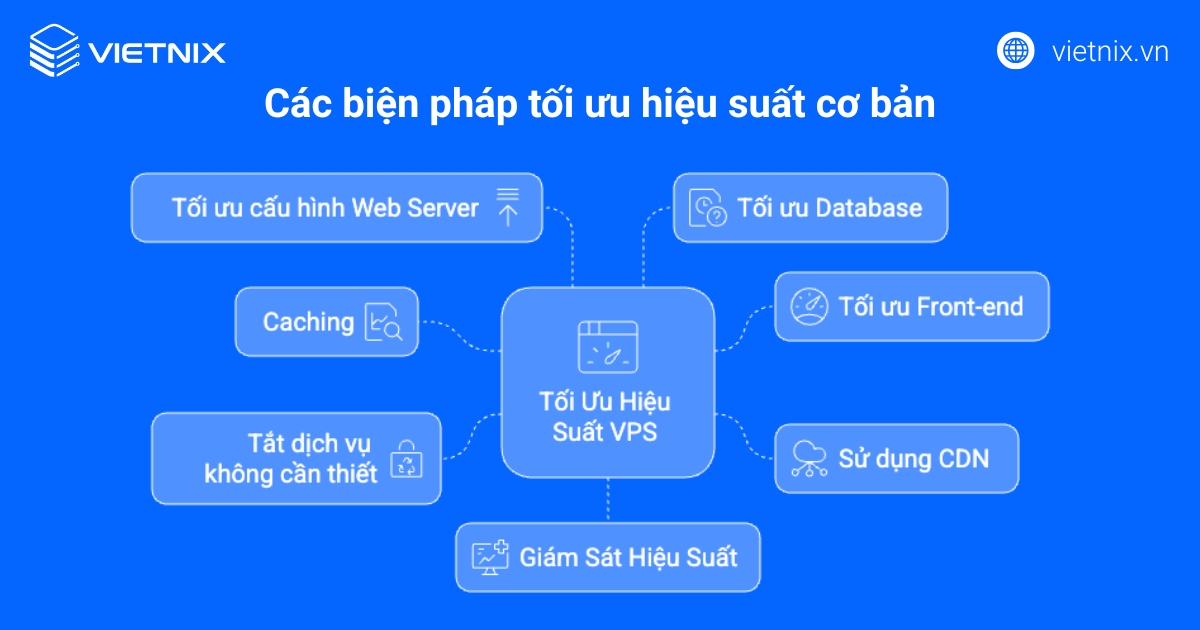 Hướng dẫn chi tiết từ A-Z cách cấu hình VPS để chạy website và tối ưu hiệu suất hiệu quả 17 Các biện pháp tối ưu hiệu suất cơ bản