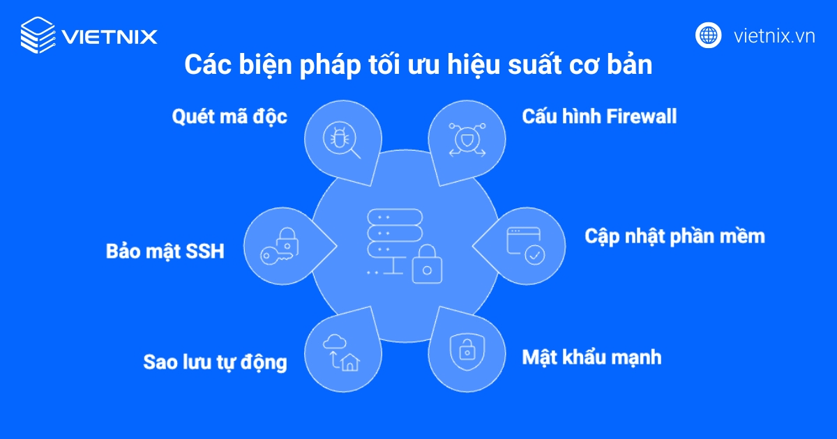 Hướng dẫn chi tiết từ A-Z cách cấu hình VPS để chạy website và tối ưu hiệu suất hiệu quả 18 Các yếu tố bảo mật website quan trọng trên VPS
