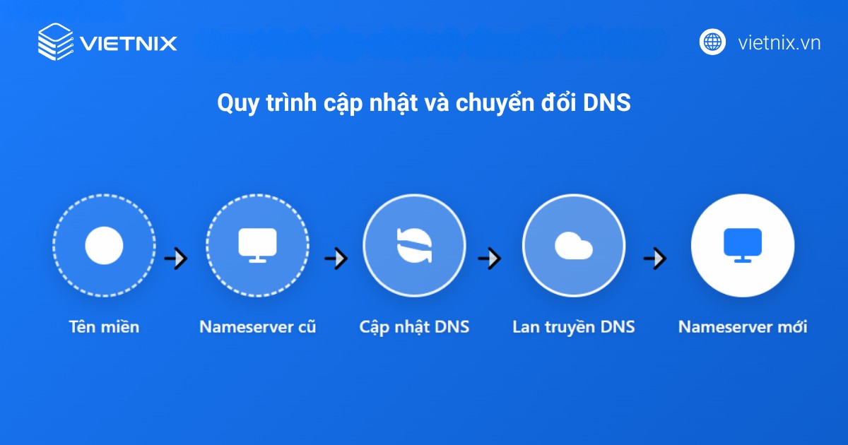 chuyen host co anh huong den seo 3