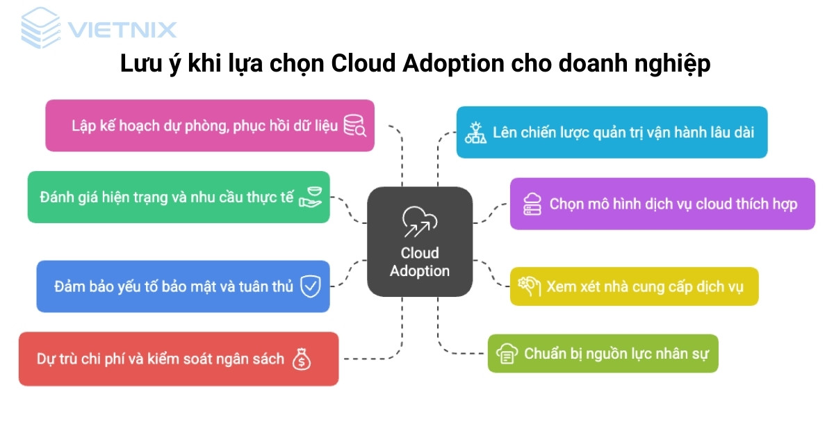 Cloud Adoption là gì? Xu hướng chuyển đổi số tất yếu cho mọi doanh nghiệp 20 cloud adoption 7