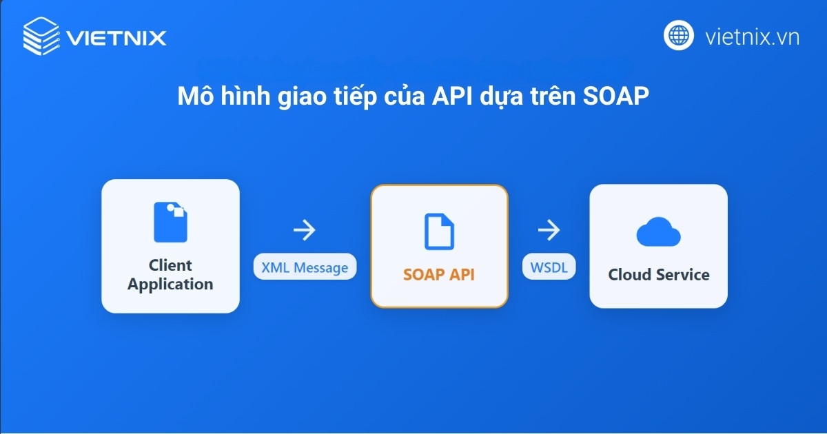 cloud api 5