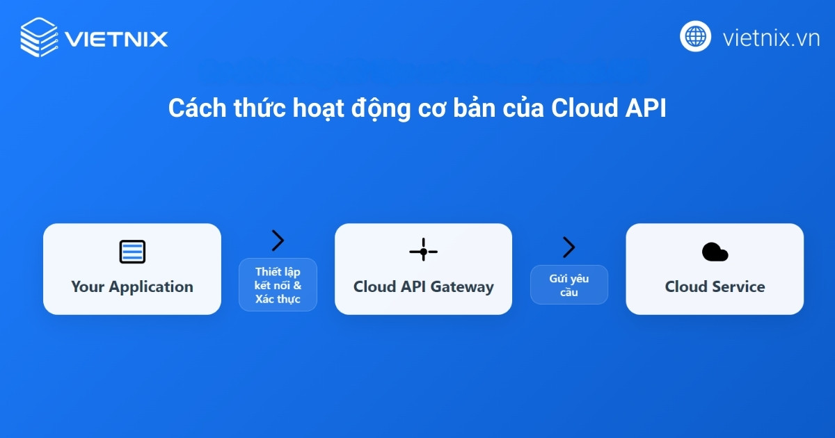 cloud api 7