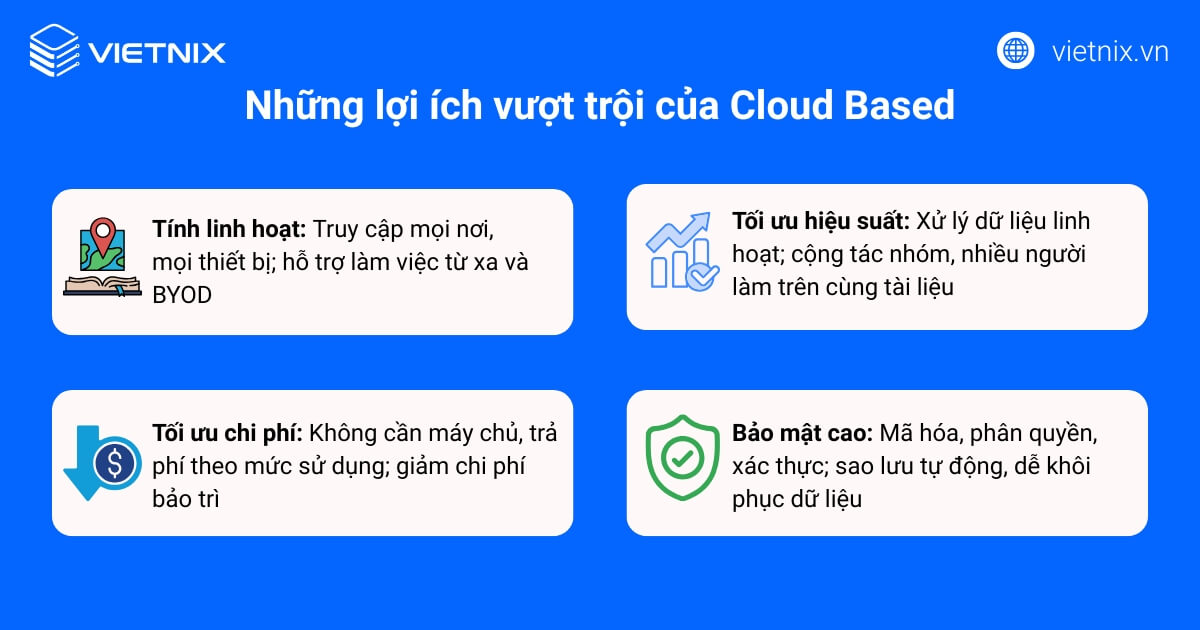 Những lợi ích vượt trội của Cloud Based