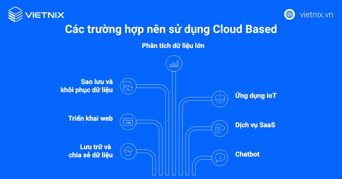 Các trường hợp nên sử dụng Cloud Based