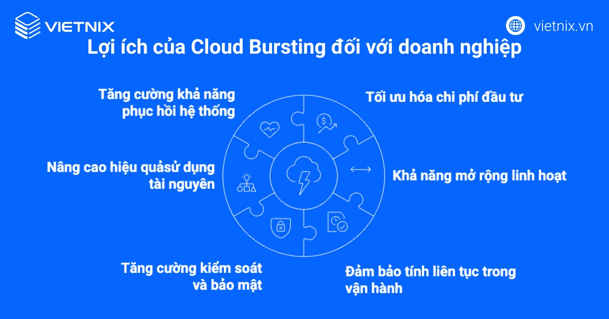 Cloud Bursting là gì? Những lợi ích quan trọng của Cloud Bursting đối với doanh nghiệp 16 Lợi ích của Cloud Bursting đối với doanh nghiệp