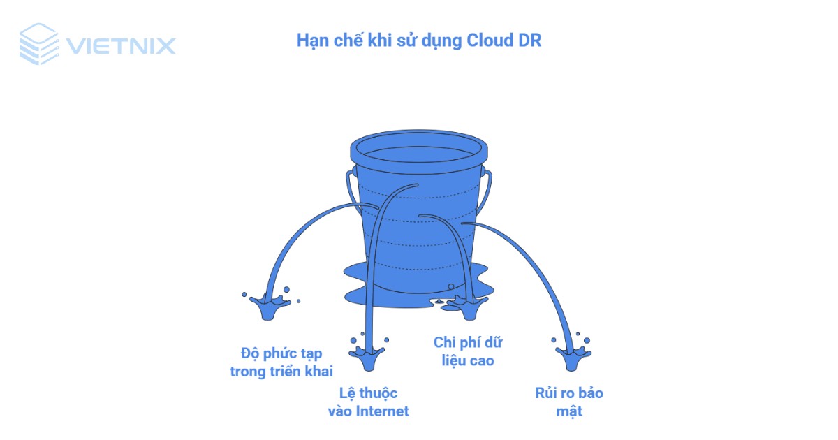 Cloud DR là gì? Lợi ích và cách xây dựng kế hoạch khôi phục thảm họa hiệu quả 18 Một số hạn chế khi sử dụng Cloud DR