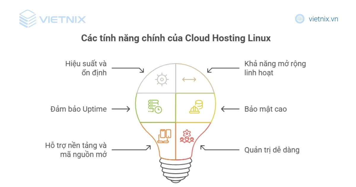 Cloud Hosting Linux là gì? Tổng quan kiến thức về Cloud Hosting Linux 23 Các tính năng nổi bật của Cloud Hosting Linux