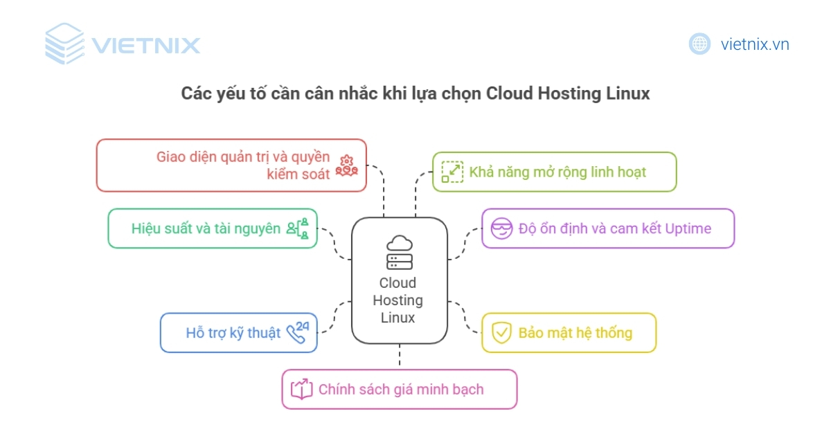 Cloud Hosting Linux là gì? Tổng quan kiến thức về Cloud Hosting Linux 34 Các yếu tố cần cân nhắc
