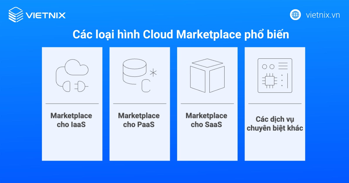 Cloud Marketplace là gì? Mua dịch vụ đám mây từ Cloud Marketplace có an toàn không? 21 Các loại hình Cloud Marketplace phổ biến