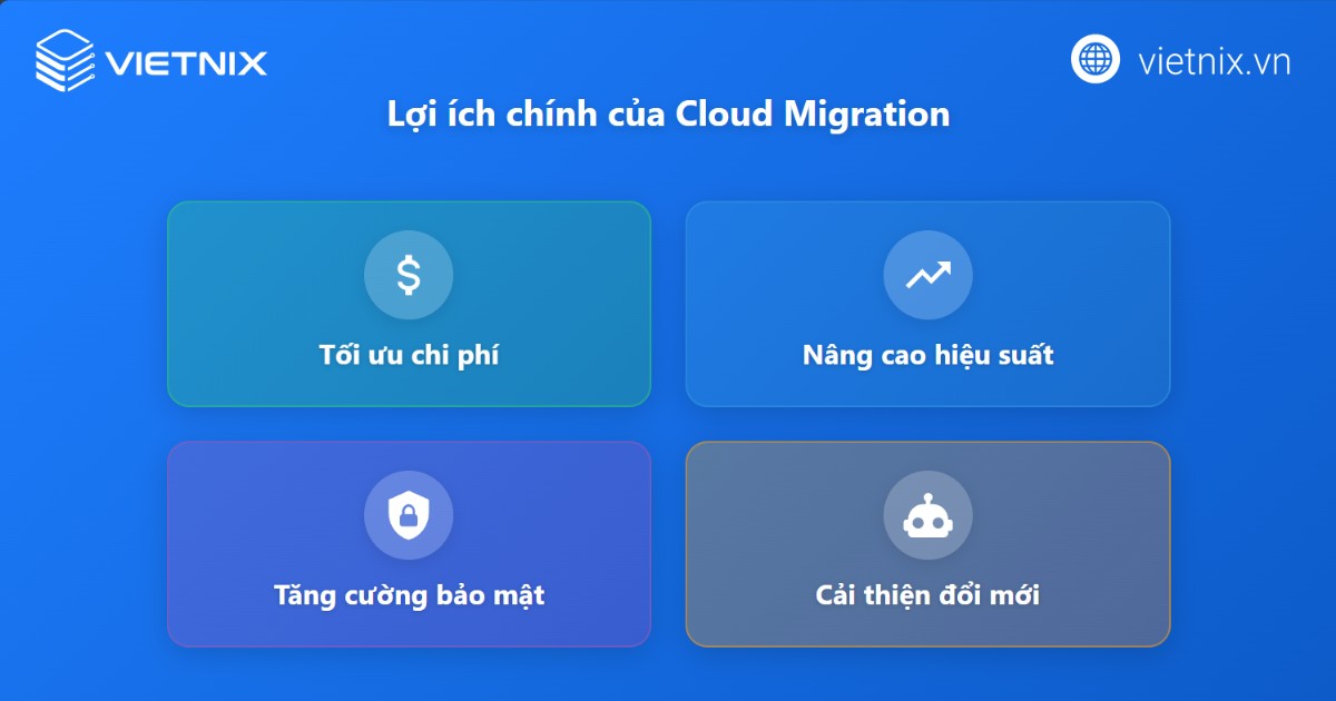 Cloud Migration là gì? Các chiến lược triển khai hiệu quả 19 cloud migration 2