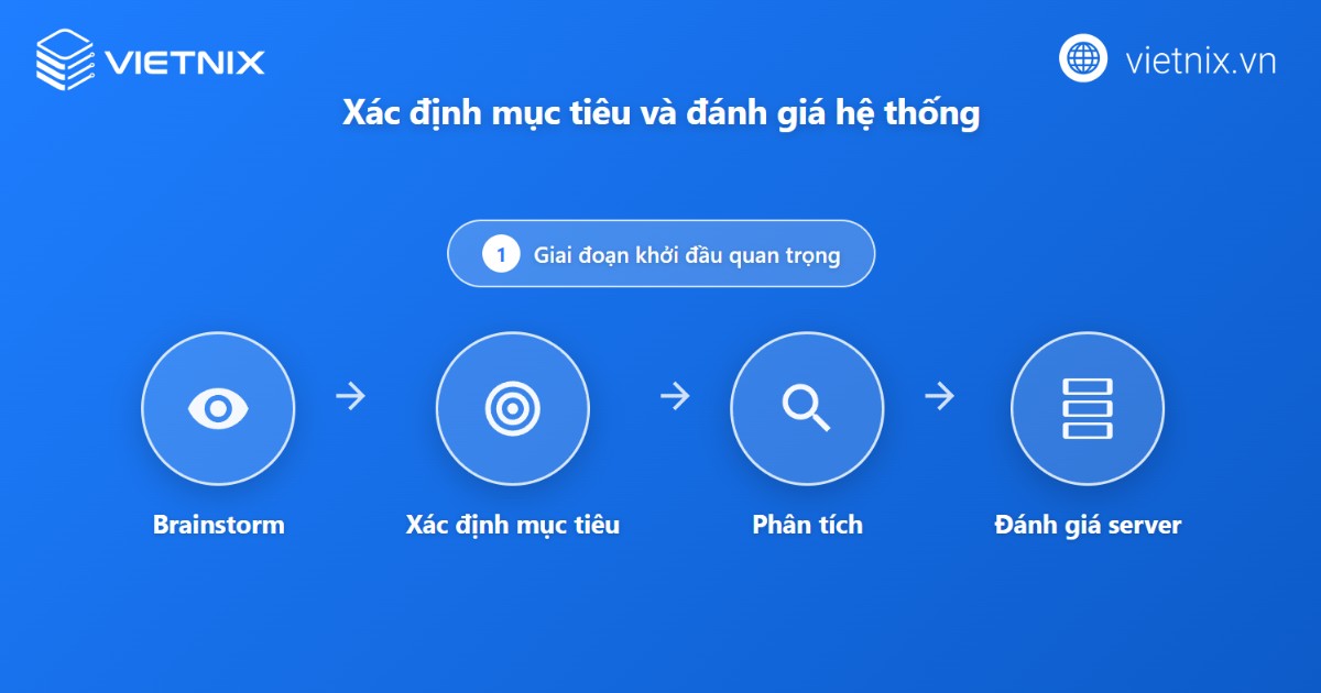 Cloud Migration là gì? Các chiến lược triển khai hiệu quả 22 cloud migration 6