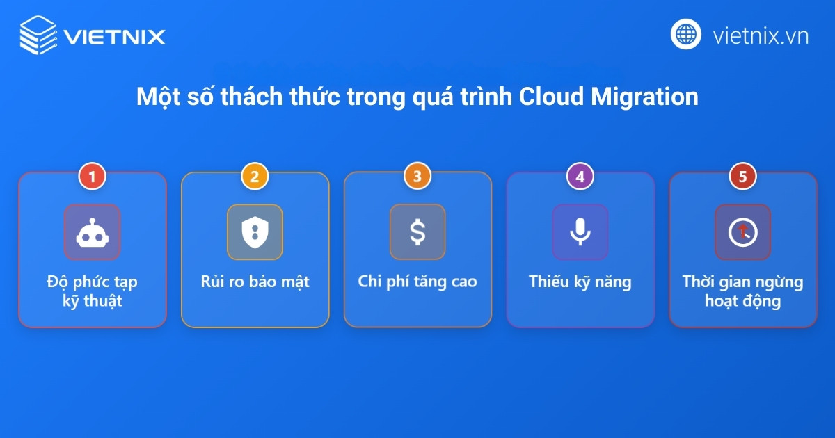 Cloud Migration là gì? Các chiến lược triển khai hiệu quả 26 cloud migration 7 1