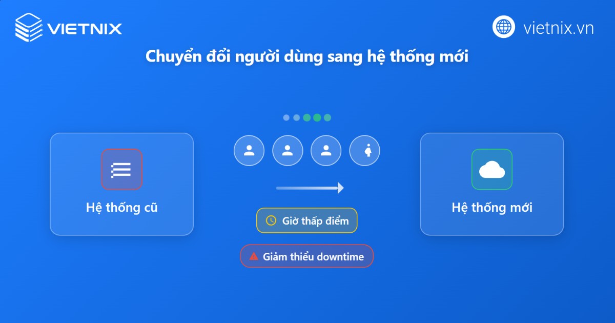 Cloud Migration là gì? Các chiến lược triển khai hiệu quả 24 cloud migration 8