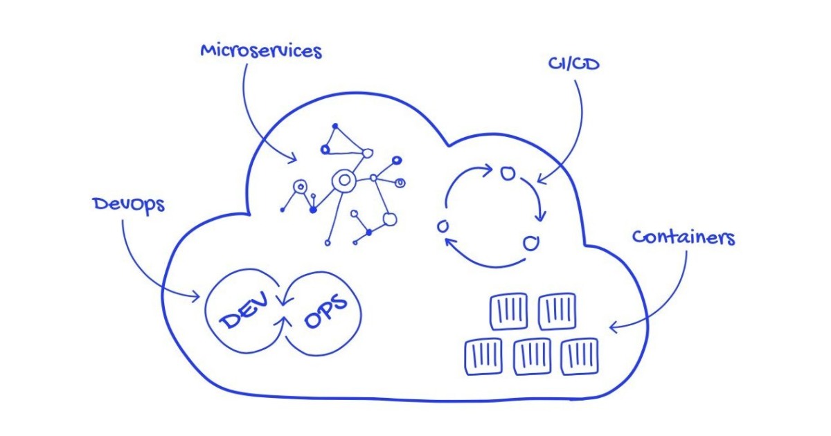 Cloud Native là gì? Khái niệm, lợi ích và nguyên tắc cốt lõi của Cloud Native 17 cloud native la gi 2