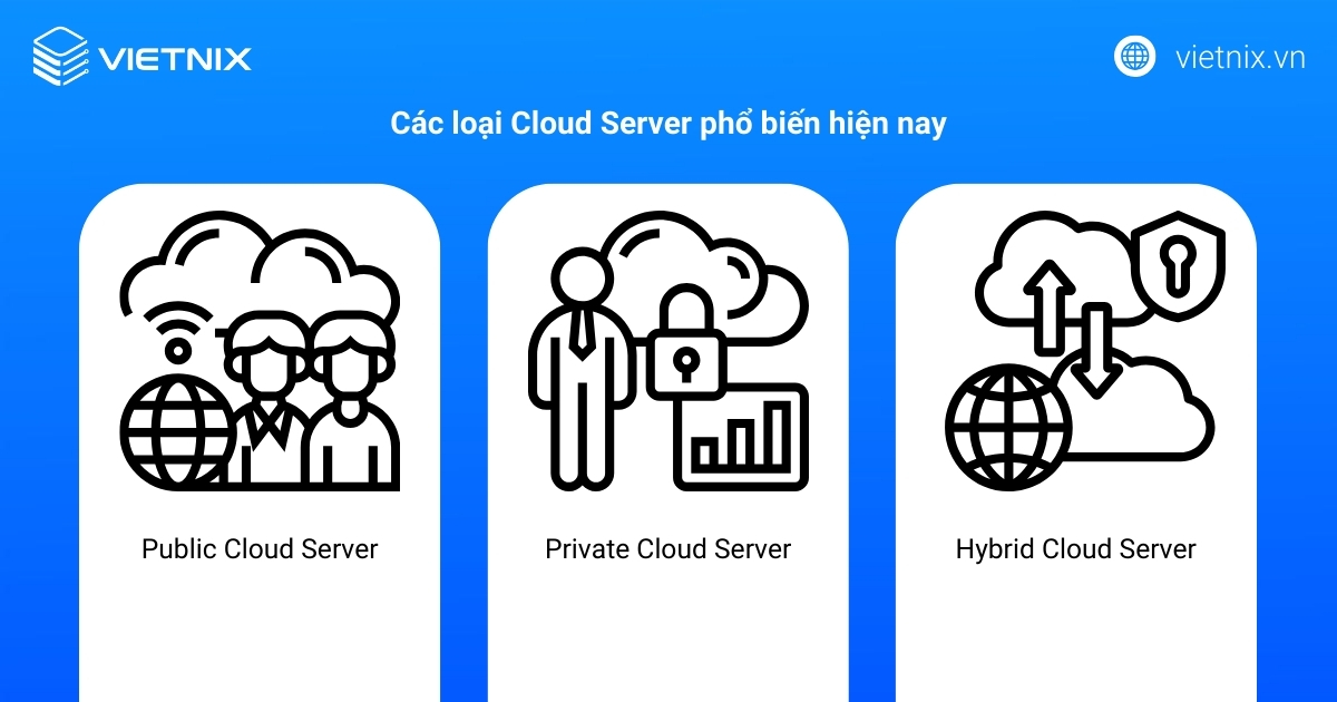 Cloud Server là gì? Tìm hiểu tính năng và cơ chế hoạt động của máy chủ đám mây 29 Các loại Cloud Server phổ biến hiện nay