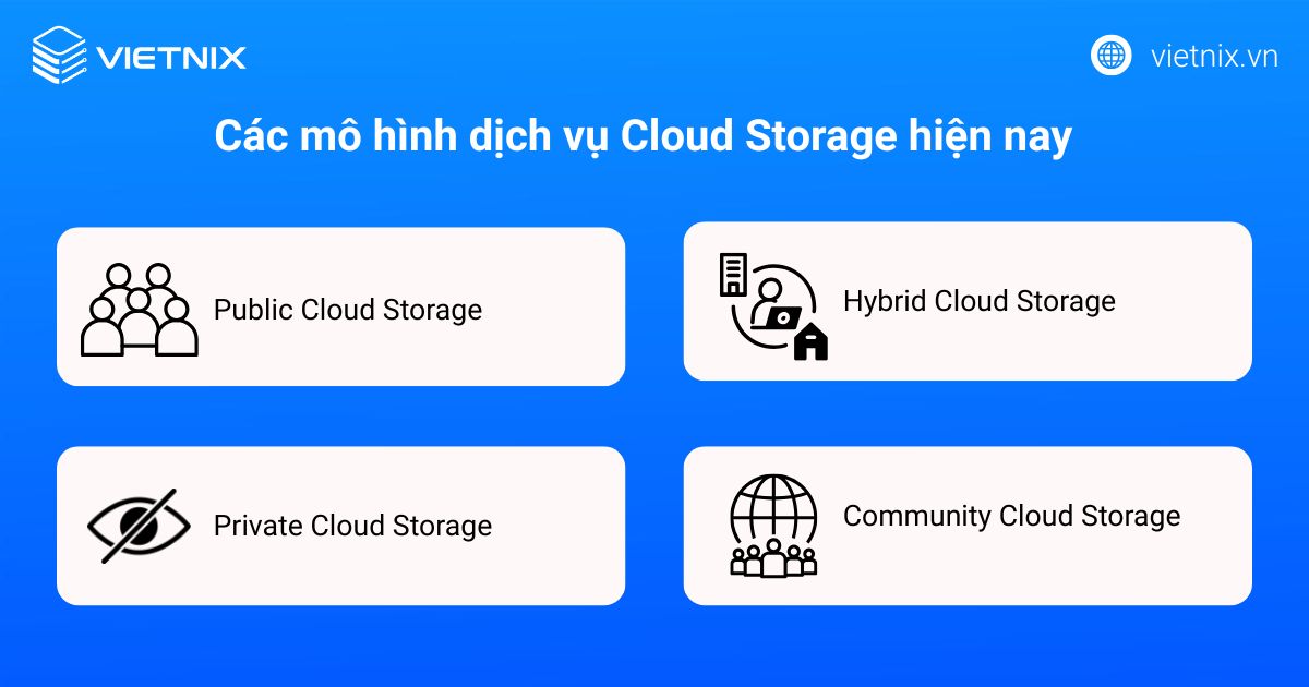 Cloud Storage là gì? Tính năng và lợi ích khi sử dụng lưu trữ đám mây 42 Các mô hình dịch vụ Cloud Storage phổ biến hiện nay