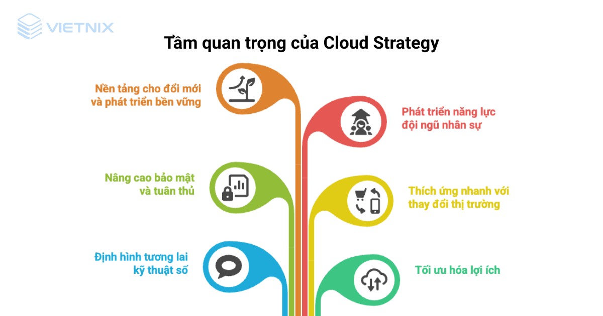 Cloud Strategy là gì? Hướng dẫn xây dựng chiến lược đám mây thành công cho doanh nghiệp 17 cloud strategy 2 1