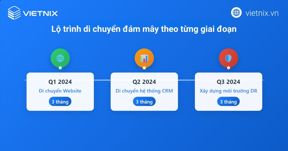 Cloud Strategy là gì? Hướng dẫn xây dựng chiến lược đám mây thành công cho doanh nghiệp 21 cloud strategy 5 1