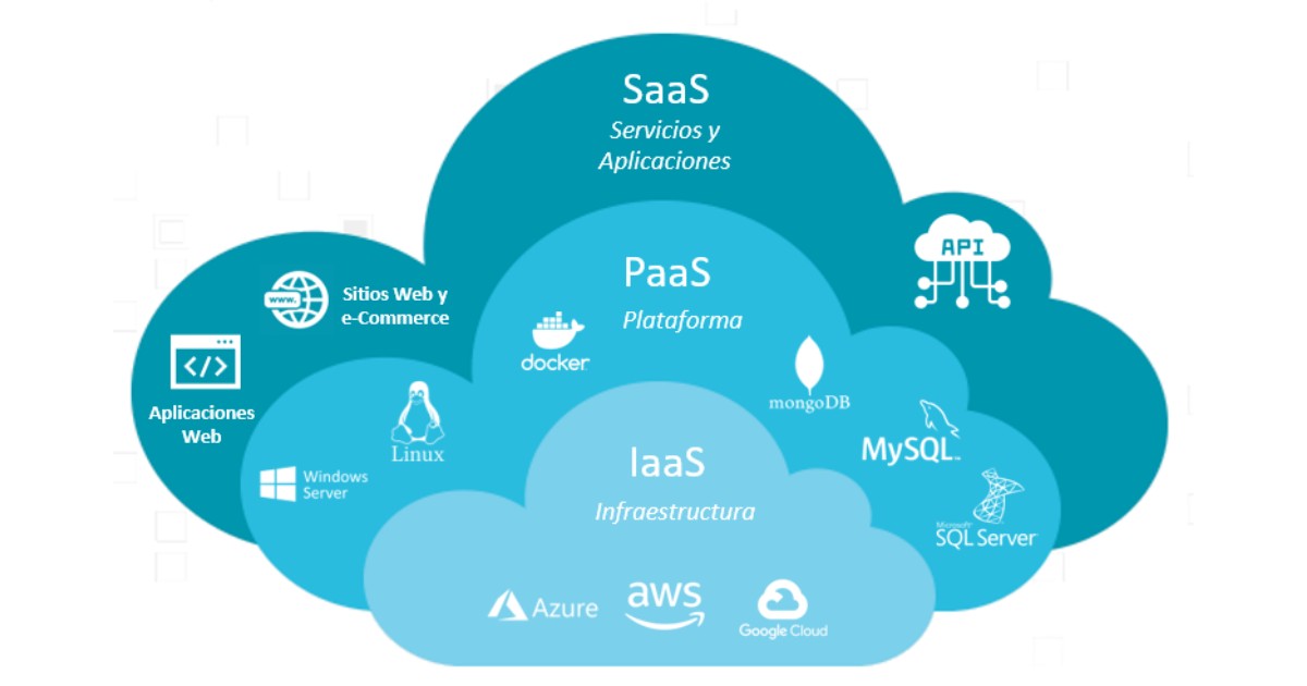 Cloud Strategy là gì? Hướng dẫn xây dựng chiến lược đám mây thành công cho doanh nghiệp 20 cloud strategy 6 1