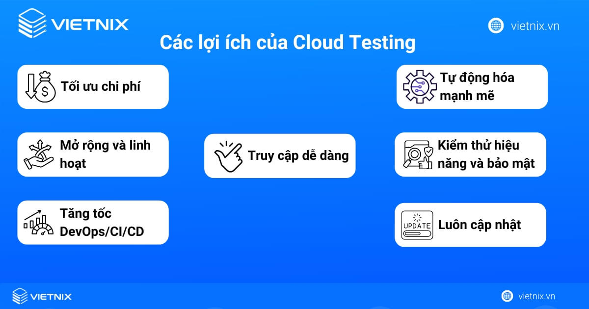 Cloud Testing là gì? Tiềm năng tương lai của Cloud Testing 18 Các lợi ích của Cloud Testing