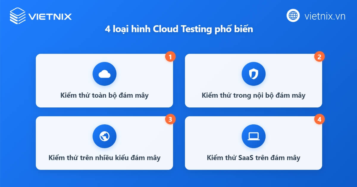 Cloud Testing là gì? Tiềm năng tương lai của Cloud Testing 17 Các loại hình Cloud Testing phổ biến và ứng dụng