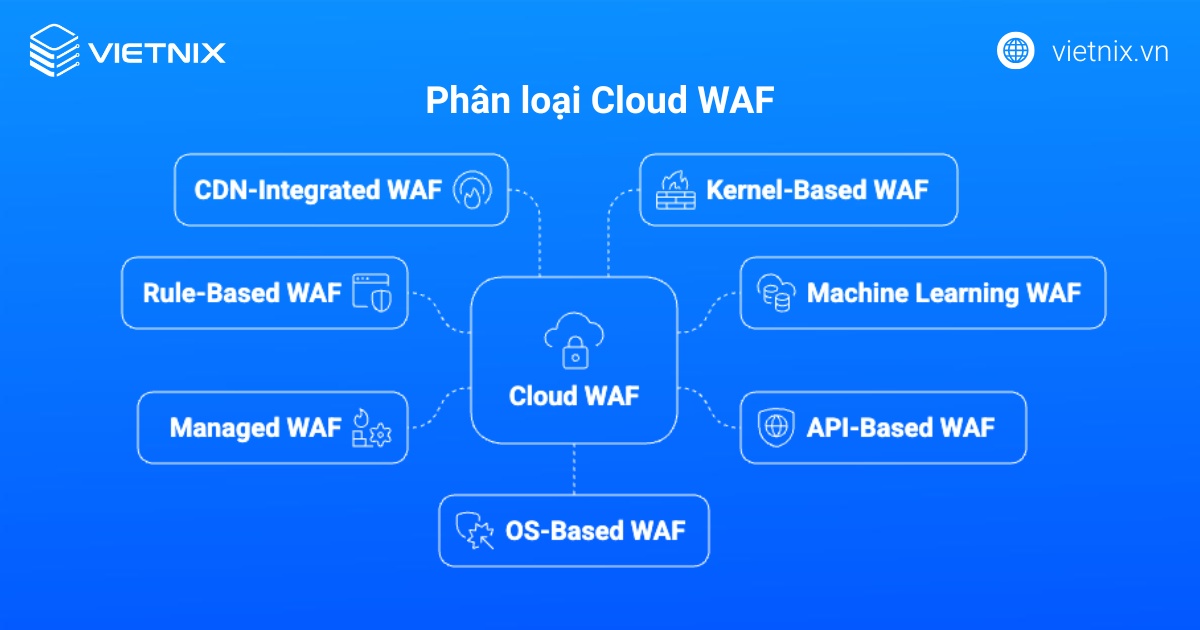 Cloud WAF là gì? Phân loại chi tiết, lợi ích và cách thức hoạt động của Cloud WAF 18 Phân loại Cloud WAF