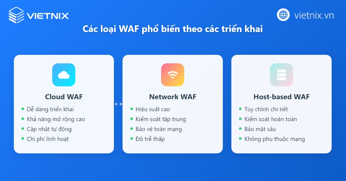 Cloud WAF là gì? Phân loại chi tiết, lợi ích và cách thức hoạt động của Cloud WAF 19 Về mặt triển khai còn có các loại WAF phổ biến khác