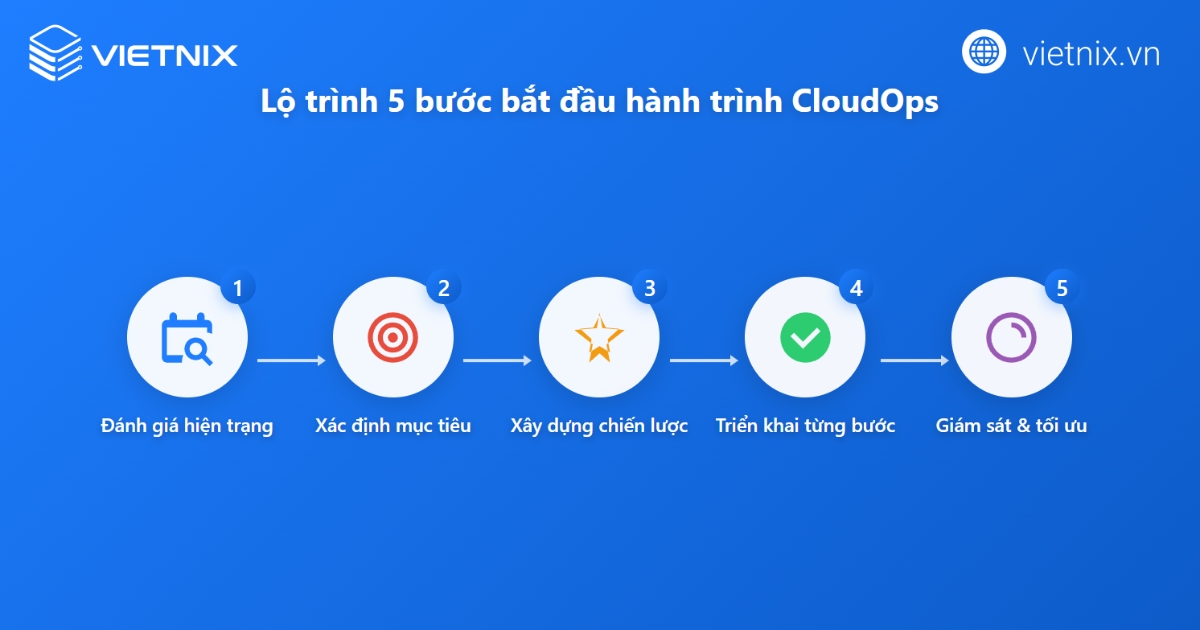 CloudOps là gì? Tổng quan về vai trò và cách thức hoạt động của CloudOps 16 Cách triển khai CloudOps