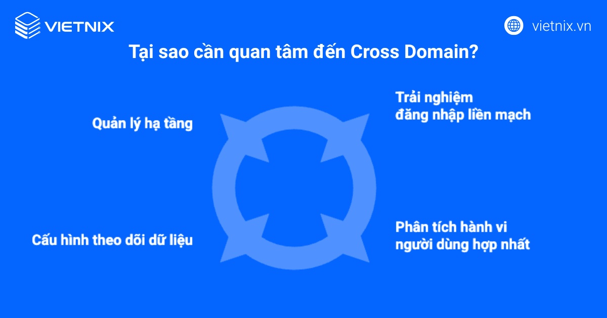 Cross Domain là gì? Kiến thức tổng quan và ứng dụng của Cross Domain 28 Việc thiết lập và quản lý Cross Domain đúng cách mang lại nhiều lợi ích thiết thực