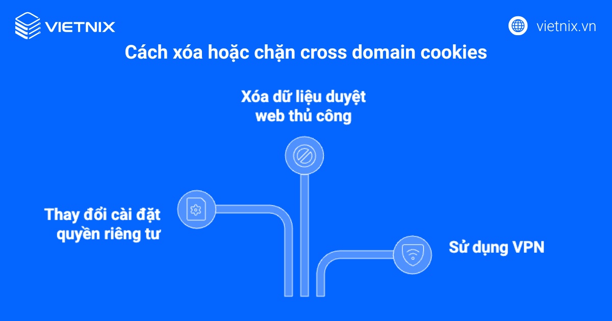 Cross Domain là gì? Kiến thức tổng quan và ứng dụng của Cross Domain 29 3 cách xóa hoặc chặn cross domain cookies