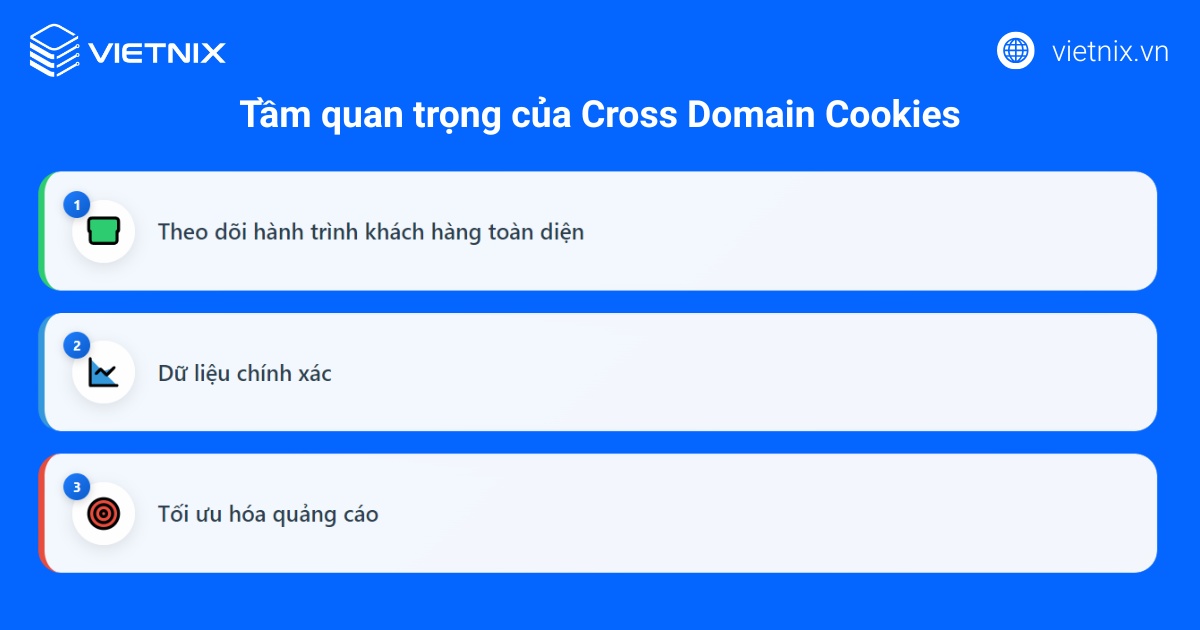 Cross Domain là gì? Kiến thức tổng quan và ứng dụng của Cross Domain 25 Tầm quan trọng của Cross Domain Cookies