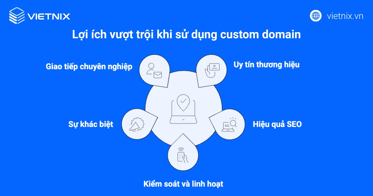 Custom Domain là gì? Những lợi ích quan trọng của Custom Domain đối với doanh nghiệp 20 Lợi ích vượt trội khi sử dụng custom domain