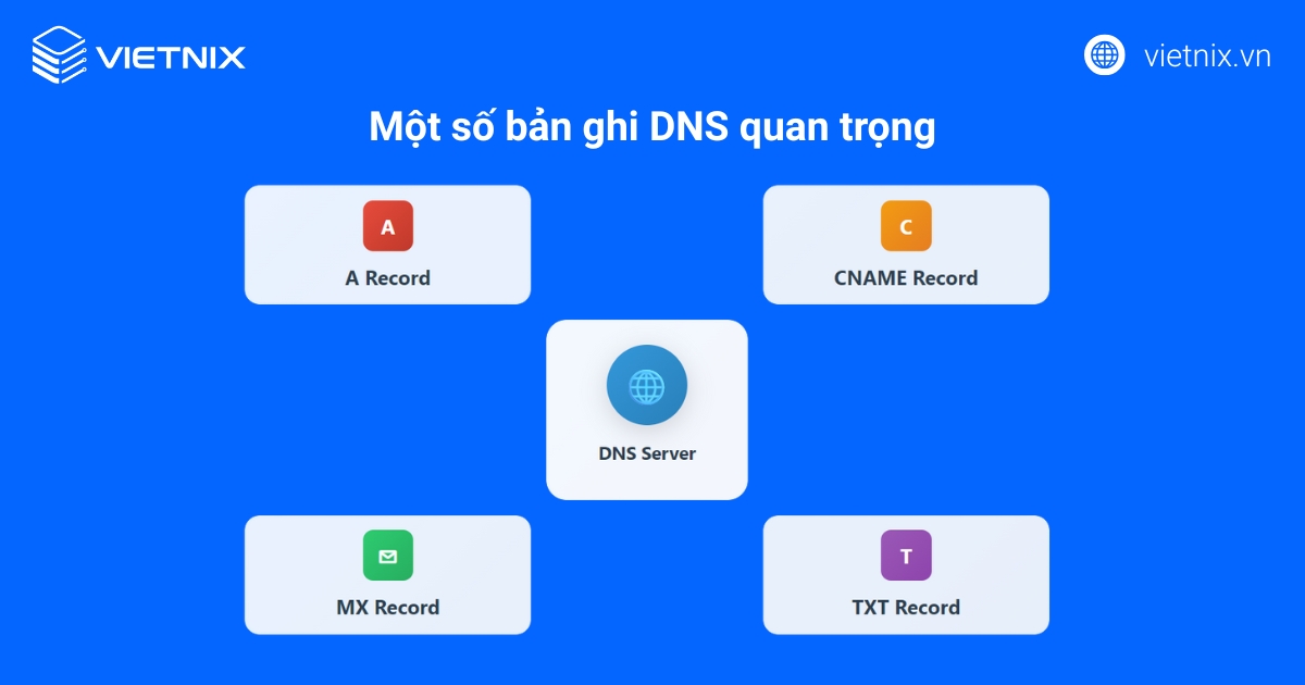 Custom Domain là gì? Những lợi ích quan trọng của Custom Domain đối với doanh nghiệp 23 Bạn sẽ cần cập nhật một số bản ghi DNS quan trọng