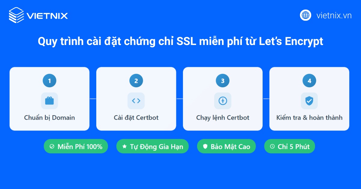 Custom Domain là gì? Những lợi ích quan trọng của Custom Domain đối với doanh nghiệp 24 Quy trình cài đặt chứng chỉ SSL miễn phí từ Let’s Encrypt