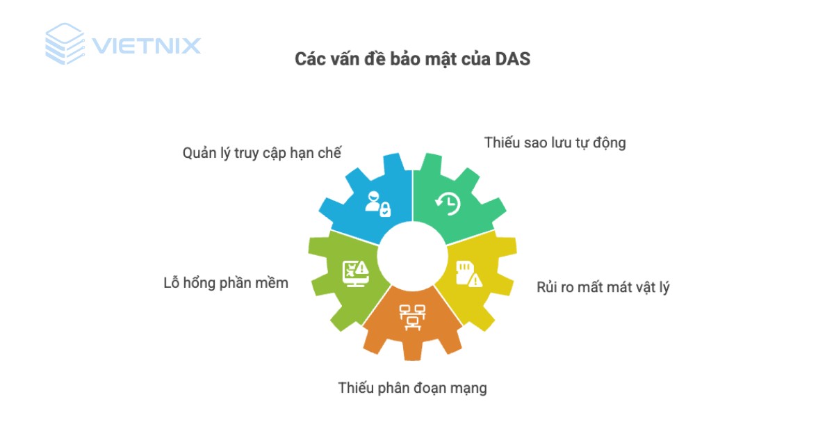 DAS là gì? So sánh chi tiết DAS với NAS và SAN 32 das la gi 3