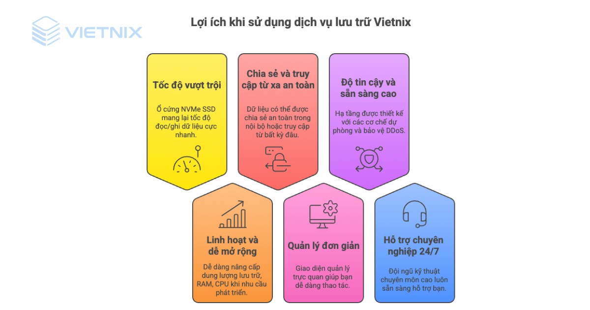 DAS là gì? So sánh chi tiết DAS với NAS và SAN 33 das la gi 5