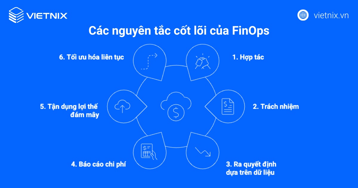 FinOps là gì? Tầm quan trọng và những thách thức của FinOps 22 Các nguyên tắc cốt lõi của FinOps