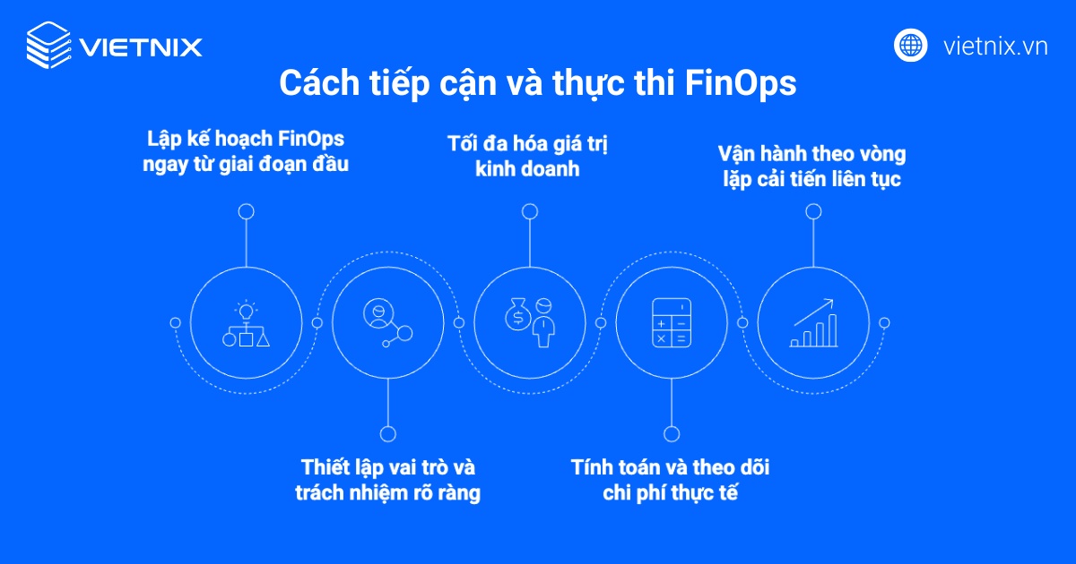 FinOps là gì? Tầm quan trọng và những thách thức của FinOps 32 Cách tiếp cận và thực thi FinOps