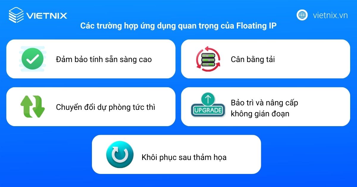 Floating IP là gì? Mọi điều cần biết về Floating IP trong hạ tầng Cloud 26 Các trường hợp ứng dụng quan trọng của Floating IP