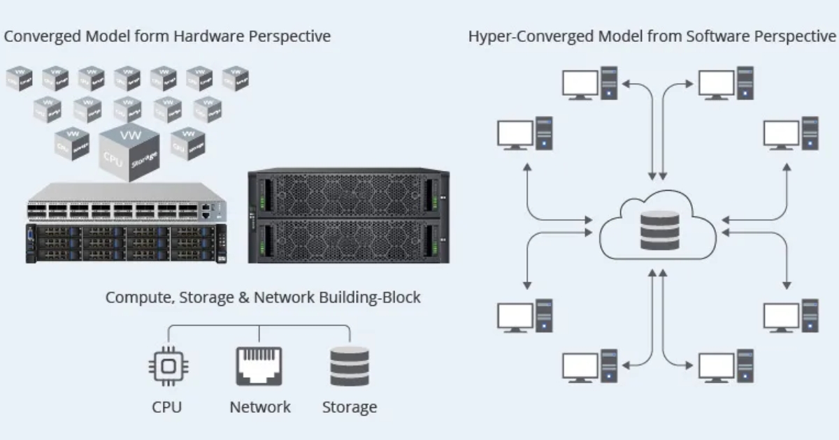 HCI là gì? Lợi ích nổi bật và nguyên lý hoạt động 16 Các thành phần của HCI