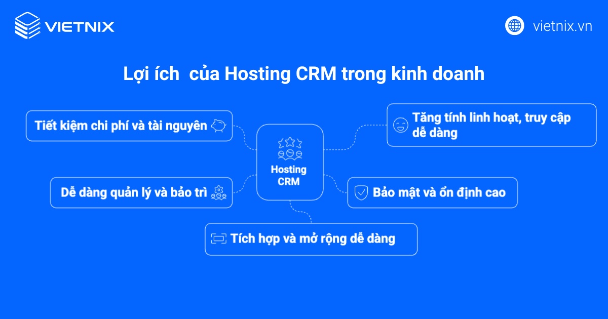 Lợi ích cốt lõi của Hosting CRM trong kinh doanh