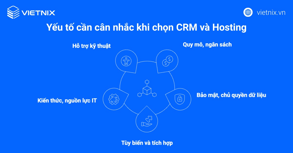 Các yếu tố cần cân nhắc khi lựa chọn giải pháp CRM và hạ tầng Hosting